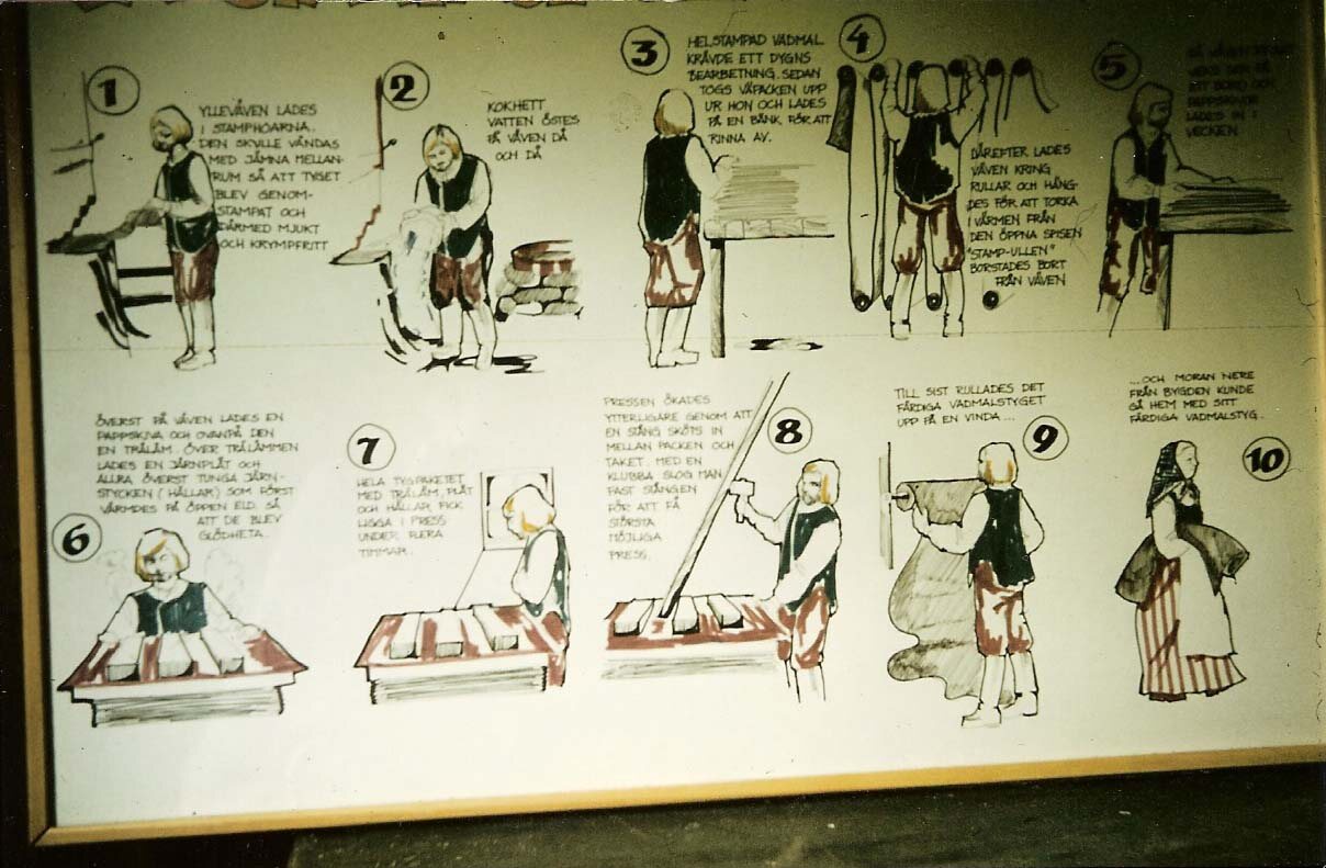 Illustrerad utställning som visar tio steg från ull till färdigt vadmal
